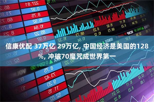信康优配 37万亿 29万亿, 中国经济是美国的128%, 冲破70魔咒成世界第一
